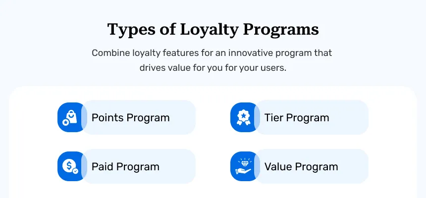Types of Loyalty Programs Types of Loyalty Programs