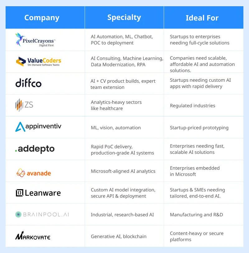 Types of Website Audit