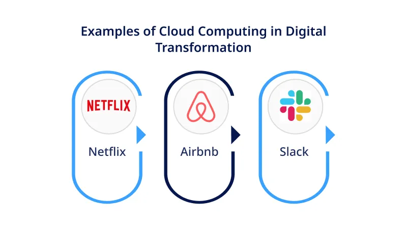 Understanding Startup Challenges Understanding Startup Challenges