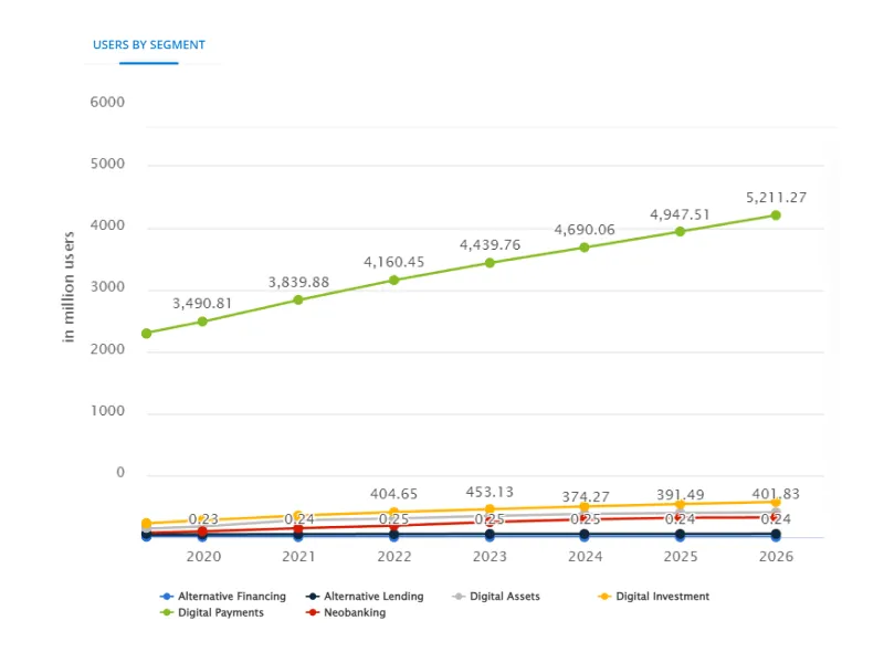 Fintech Startup Ideas Fintech Startup Ideas