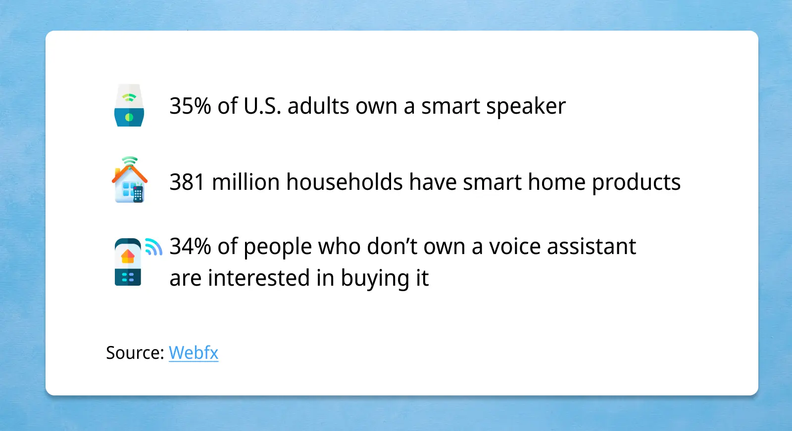 Voice Search and Voice Commerce