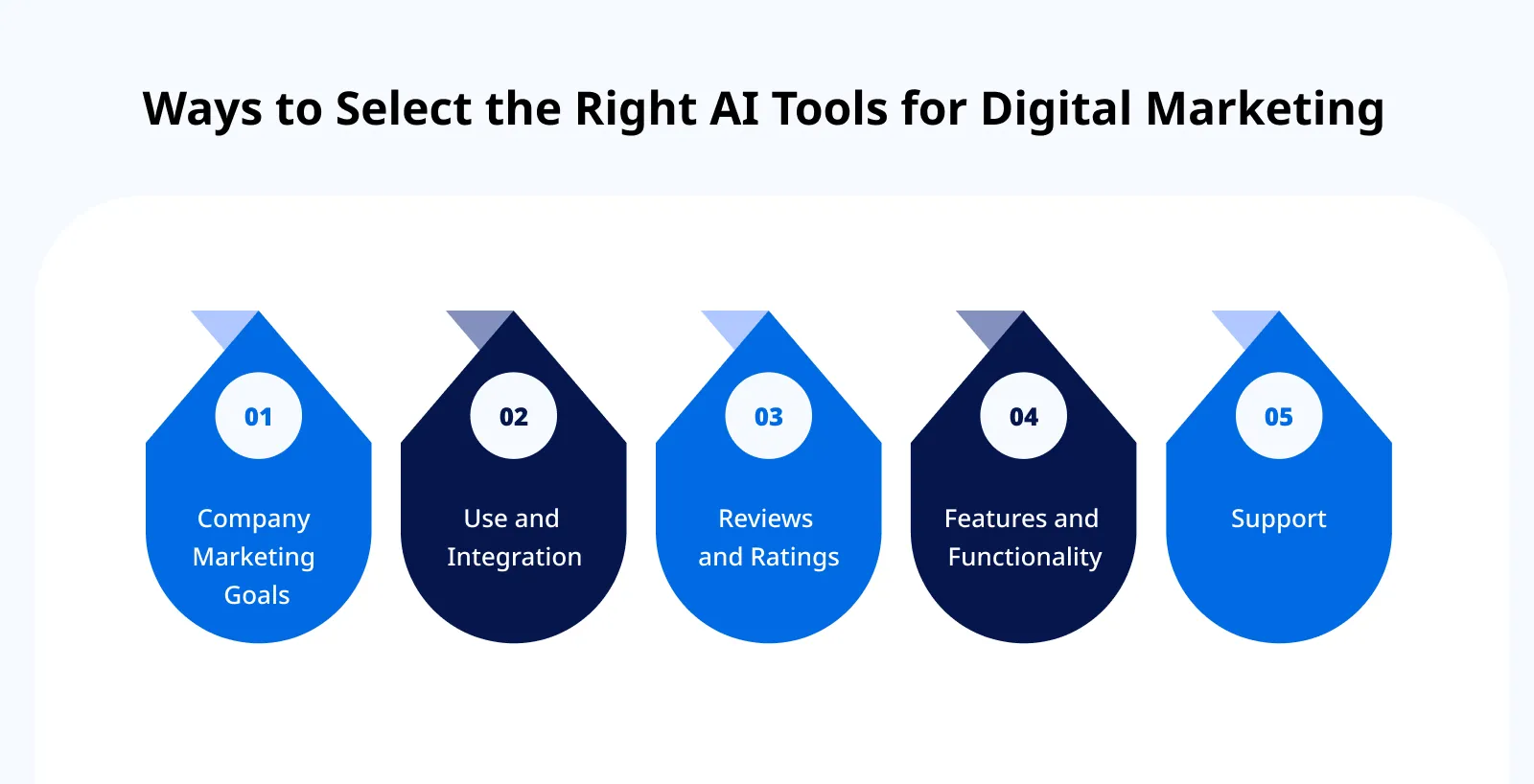 Ways to Select the Right AI Tools for Digital Marketing Ways to Select the Right AI Tools for Digital Marketing