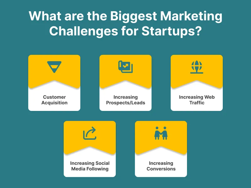 Biggest Marketing Challenges for Startups Biggest Marketing Challenges for Startups