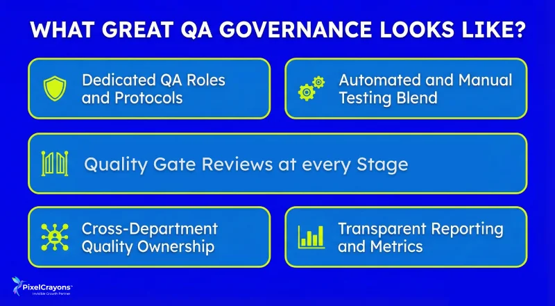 What Great QA Governance Looks Like What Great QA Governance Looks Like