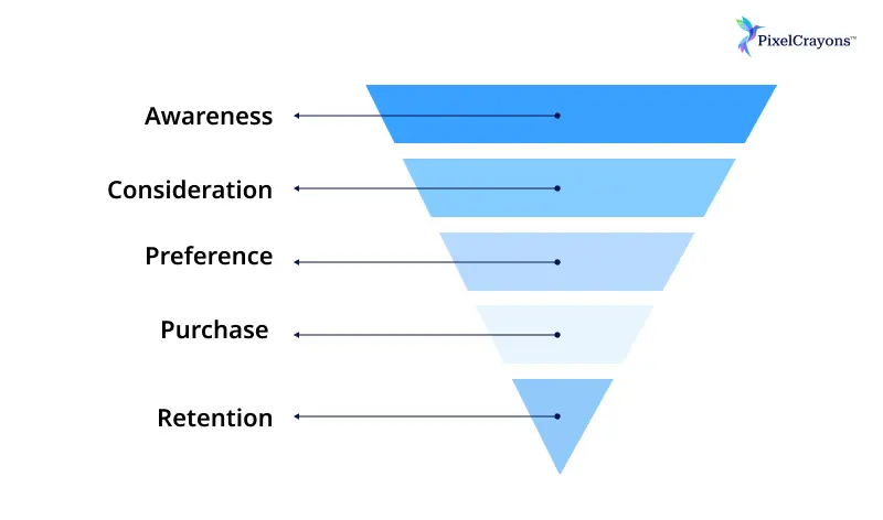 What is Inbound Marketing
