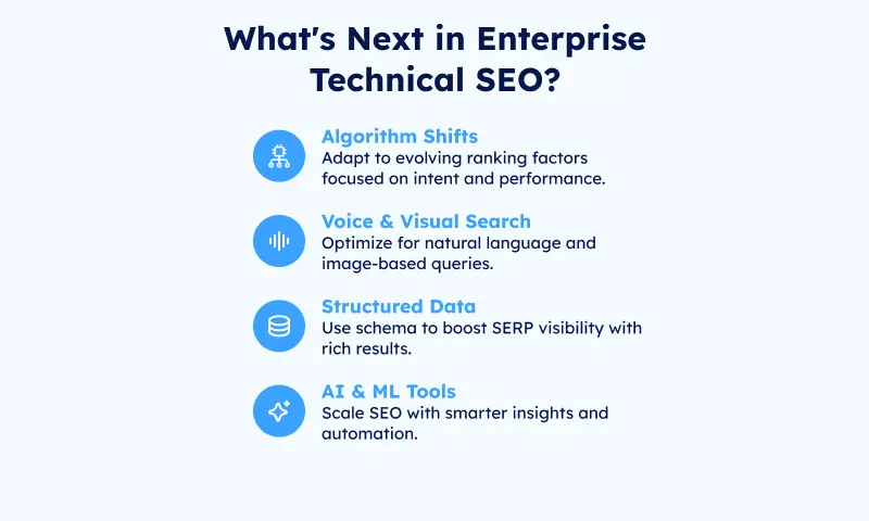 What's Next in Enterprise Technical SEO