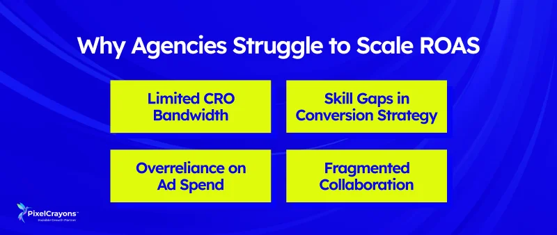 Why Agencies Struggle to Scale ROAS Why Agencies Struggle to Scale ROAS