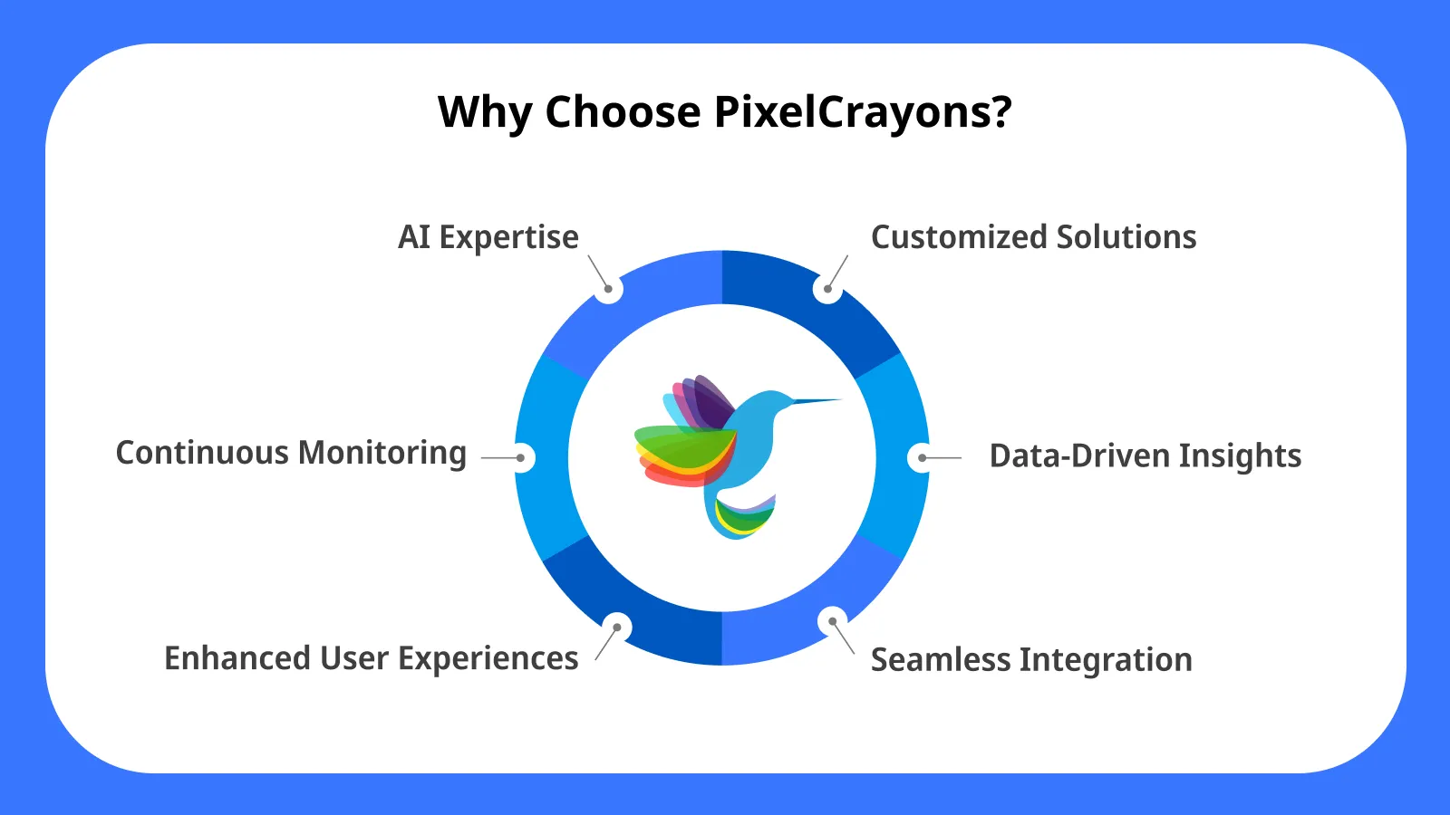Why Choose PixelCrayons Why Choose PixelCrayons - software deployment and AI