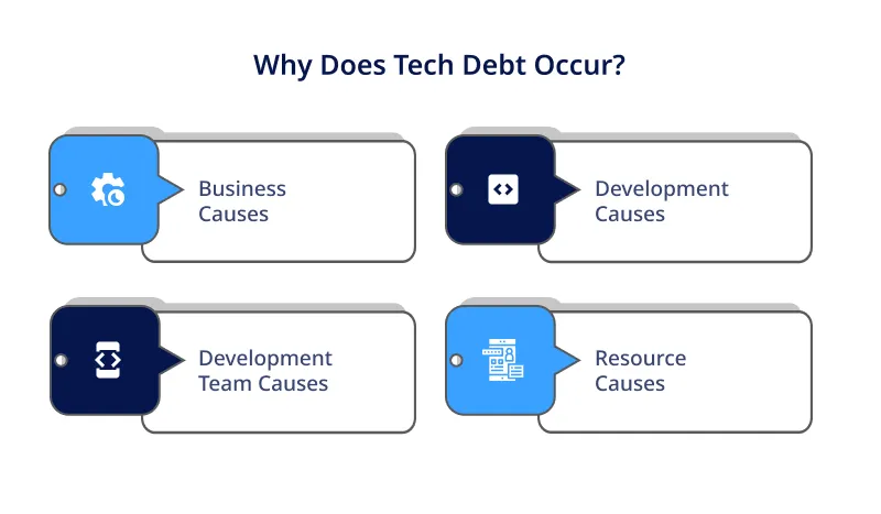 Why Does Tech Debt Occur Why Does Tech Debt Occur
