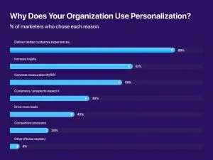 Why Improve Customer Experience 1 Why Improve Customer Experience