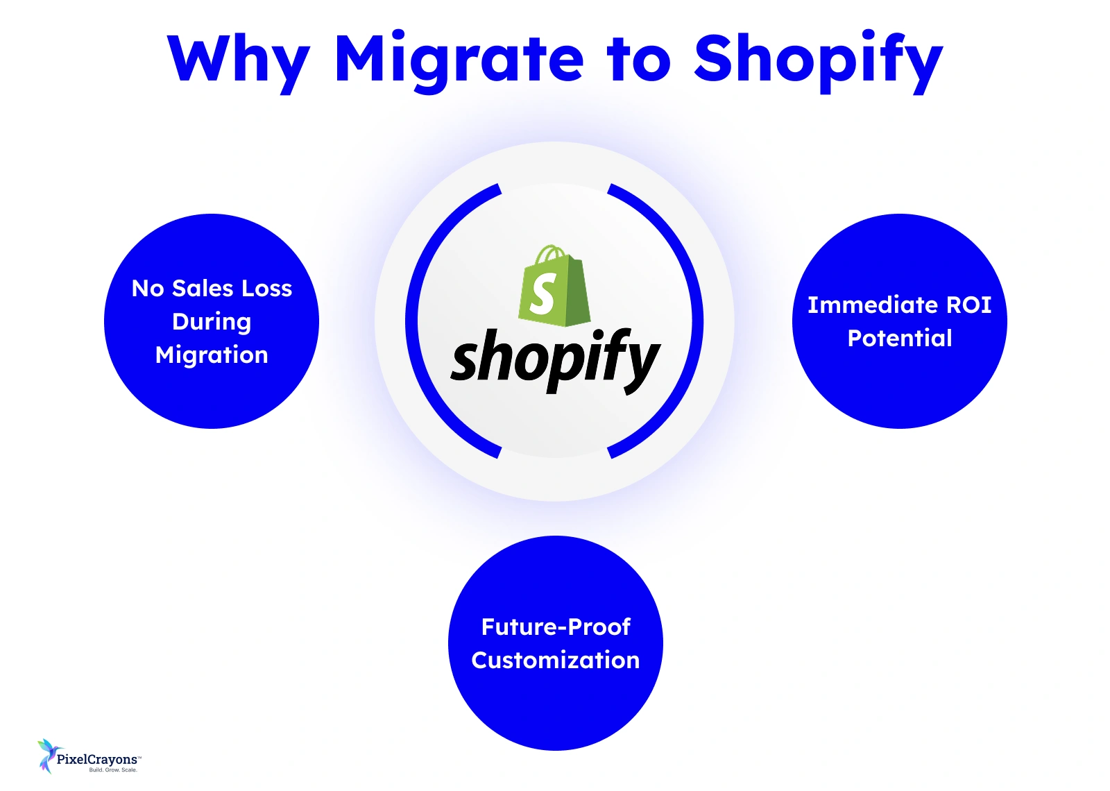 Why Migrate to Shopify